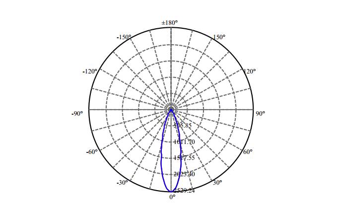 Nata Lighting Company Limited - High Efficiency Reflector